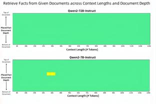 记者：多特本赛季的欧冠收入将超过1亿欧